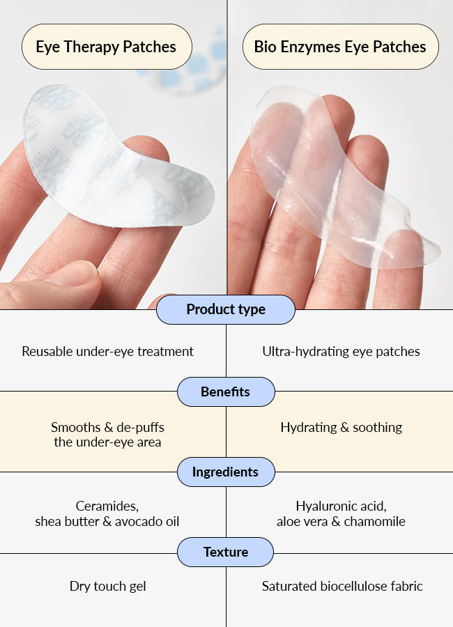 Reusable Eye Therapy Patches Refill